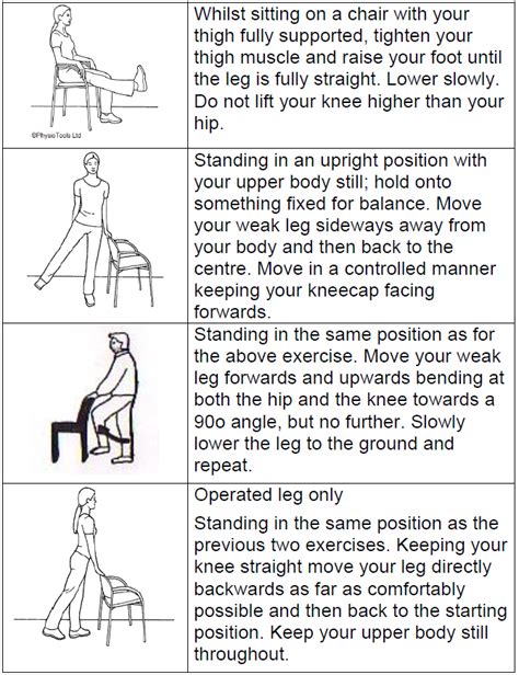 Hip Replacement Total Advice And Exercises Following Cuh