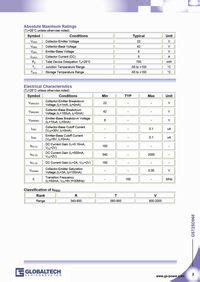 C3468.69 = c3249 = c4019 = bc459. Persamaan Transistor D965 - basslasopa