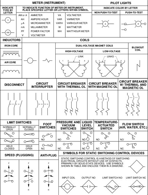 Basic Industrial Electrical Symbols