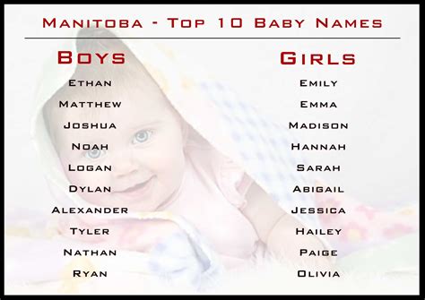 How popular is the baby name cactus in the united states right now? New: 10 Most Popular Baby Names