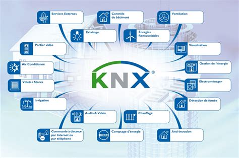 Pictosknx Bemi Automation Bemi Smart Home Knx Services And Knx