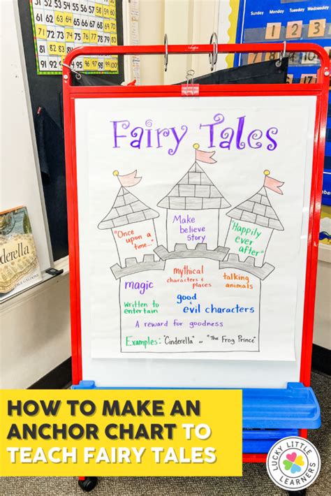 How To Introduce Fables Folktales The Fairy Tale Genre To Nd