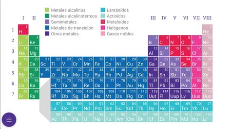 Nombre De Los Elementos De La Tabla Periódica Metales Brainlylat