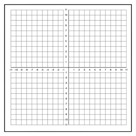 But there are also plotted labeled ordered pair of numbers that go on the quadrants. Graph Quadrants Labeled - Top Label Maker