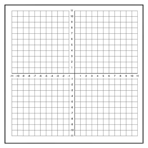 I (where the signs of the (x; Graph Quadrants Labeled - Top Label Maker