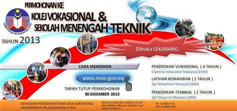 Carian maklumat permohonan kemasukan ke sekolah kawalan tingkatan 1 ambilan tahun 2021 untuk pelajar lepasan upsr. ENSIKLOPEDIA PENDIDIKAN : Permohonan ke Kolej Vokasional ...