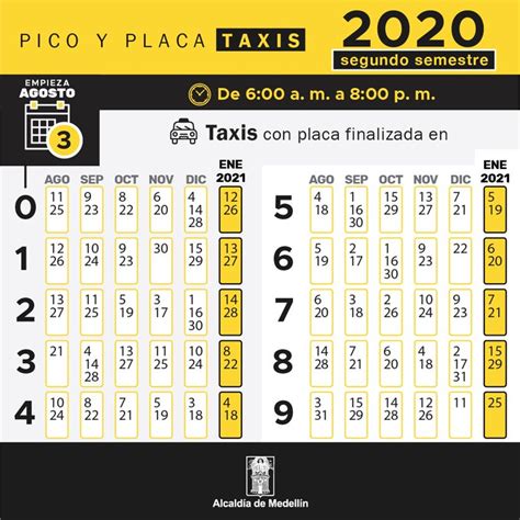 The scheme was initially set in place in bogotá, colombia, in 1998, by then mayor enrique peñalosa to help regulate traffic during rush hours. ¡Solo taxis! Pico y Placa para este 29 de diciembre en ...