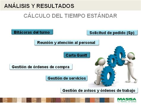 Penghantaran kajian tindakan kepada tutor penyelia jadual 5 : Carta Gantt Plan De Mantenimiento - Best Quotes m