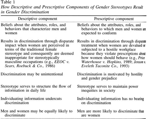 who women are who women should be descriptive and prescriptive gender stereotyping in sex