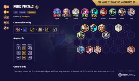 Runic Portals TFT Meta Comp Set 12 Guide Mobalytics