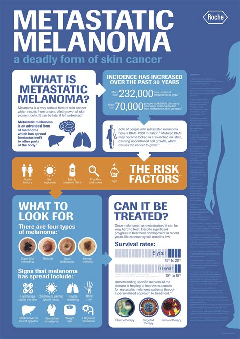 Metastatic Melanoma A Deadly Form Of Skin Cancer European Cancer