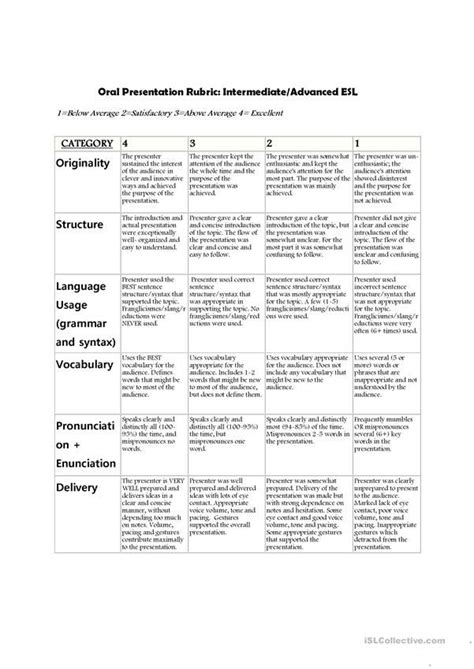 Oral Presentation Rubric English Esl Worksheets For Distance Learning