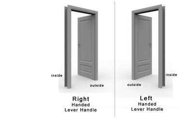 Here is the easy way. FAQs : Keyless Entry Locks, Keypad Push Button Locks ...