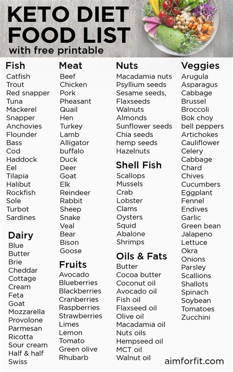 Keto Diet Food List What To Avoid And Eat On The Keto Diet Aim For Fit