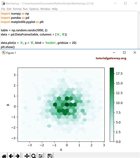 How To Plot A Dataframe With Two Different Axes In Pandas Matplotlib