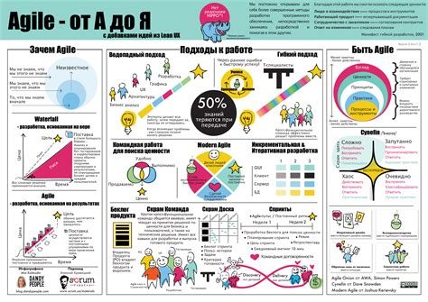 Agile Hr In A Nutshell Free Infographic Poster Dandy