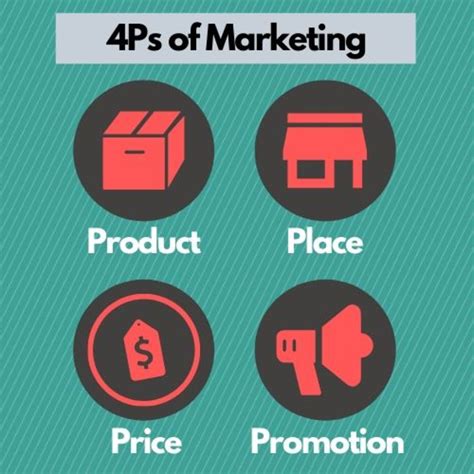 4ps Of Marketing Marketing Mix Toughnickel