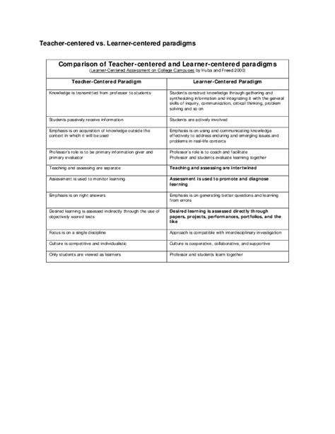 (PDF) Teacher-centered vs. Learner-centered paradigms ...