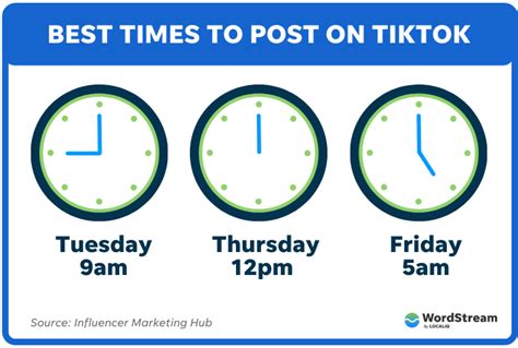 The Best Time To Post On Tiktok How It Compares To Insta