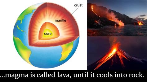 The Earths Crust Tectonic Plate Movement Volcanoes
