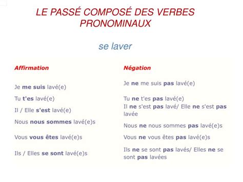 Ppt Le Pass Compos Unit Didactique Powerpoint Presentation Id
