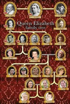 (from left) prince charles, queen elizabeth, princess margaret, the duke of edinburgh, king george vi, and princess elizabeth. Queen Victoria: Grandmama of Europe | History | Pinterest ...