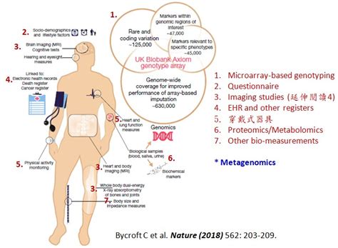 台灣精準醫學學會tpms