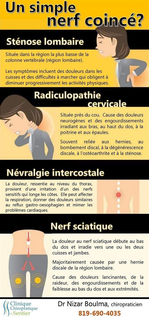 La douleur intercostale apparaît suite à un 'faux mouvement', ou parfois sans raison. Épinglé sur chiro