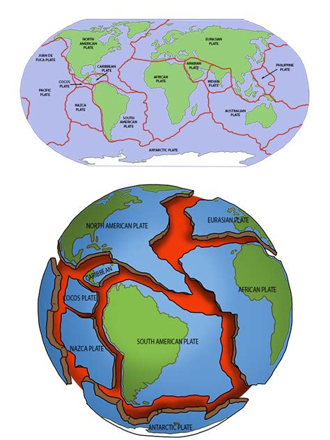 Tectonic Plates Geography Mammoth Memory Geography