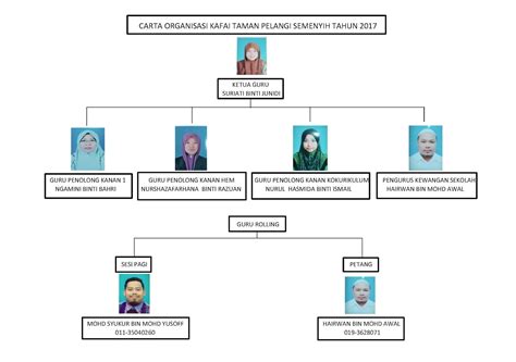 Saiz fon kurangkan saiz font besarkan saiz fon. KAFA INTEGRASI TAMAN PELANGI SEMENYIH: CARTA ORGANISASI 2017
