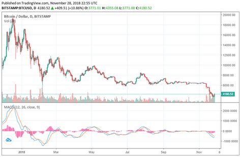 Bitcoin Stock Chart Bitcoin Quote Live Xbt1 Bitcoin Futures Cboe