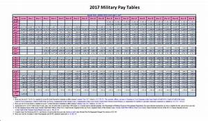 Military Pay Air Force Journey