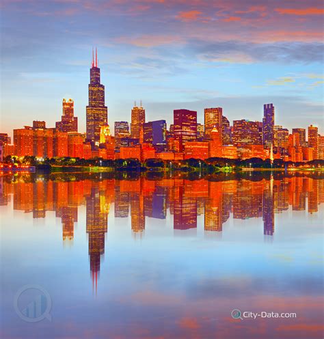 Colorful Panorama Skyline Of Downtown Chicago