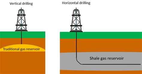 Gas Drilling And Completion · Energy Knowledgebase