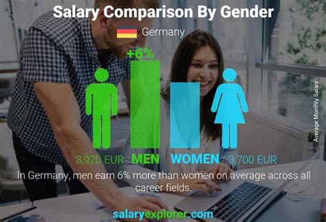 Developers And Programmers Average Salaries In Germany 2023 The
