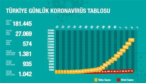 Nisan Türkiye Genel Koronavirüs Tablosu En İyi Sağlık