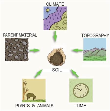 For example, the ridge in the background is capped by sandstones, the lower hills in. Ms. Nickel's LEC Earth Science Blog: What patterns break ...