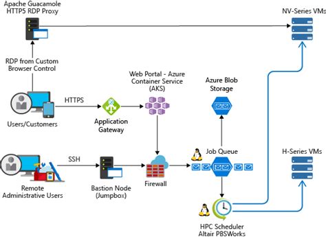 Acc network is an espn channel entirely dedicated to atlantic coast conference sports. A computer-aided engineering service - Azure Example ...