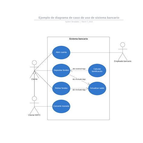 Ejemplo De Diagrama De Caso De Uso De Sistema Bancario Lucidchart