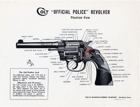 Colt Pistols And Revolvers For Firearms Collectors Official Police