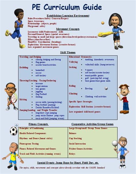 curriculum elements physical education lessons physical education curriculum elementary