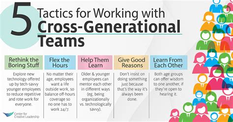 Infographic 5 Tactics For Cross Generational Teams Generation