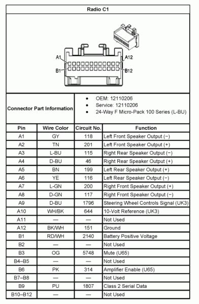 2003 chevy silverado radio wiring diagram. 2002 Gmc Sierra Radio Wiring Harness Diagram - Wiring Schema