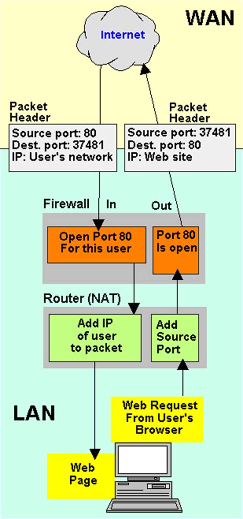 Порт tcp ip. TCP/IP порт. Стандартный порт TCP/IP. Порт TCP / IP что это в принтер. Уровень сети интернет TCP/IP.