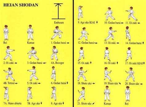 Maybe you would like to learn more about one of these? Kata Heian Shodan : Learning Karate At Home (1.2.1 ...