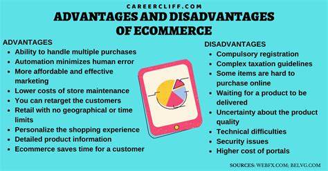 53 Advantages And Disadvantages Of Ecommerce Business Careercliff