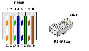 Although there are 4 pairs of wires. Cat5 Network Cable Wiring Diagram | WS IT Troubleshooting