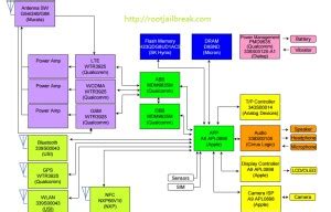 Iphone 6 schematics diagram pdf: Iphone 6 Plus Schematic Diagram