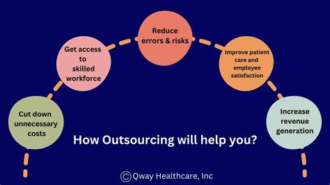 Benefits Of Outsourcing Healthcare Bpo Services