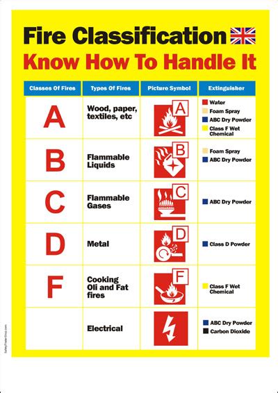 scouts & guides. bsg: FIRE EXTINGUISHERS